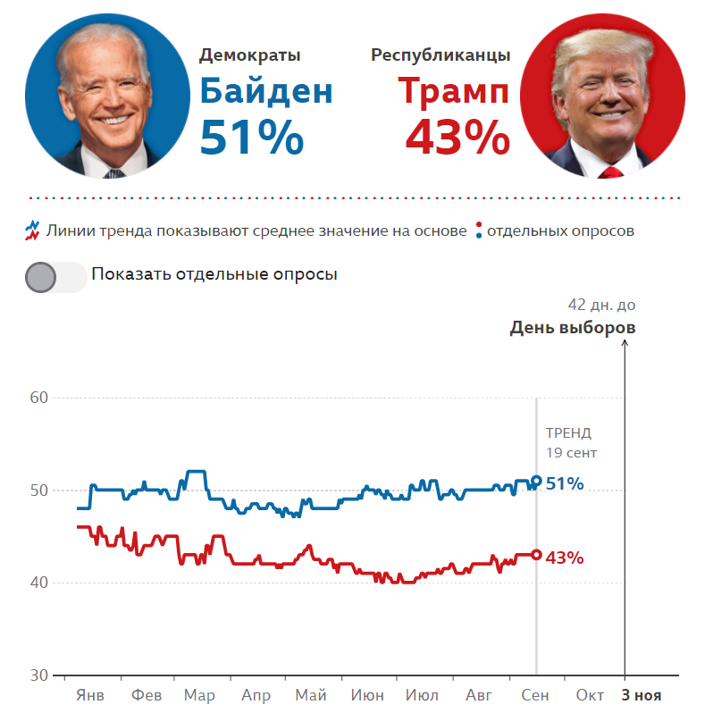 Инфографика ВВС