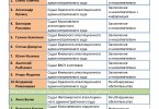 Что будет дальше с конкурсантами в Верховный Суд от админюстиции