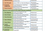 Как ВККС собеседовала кандидатов в Кассационный гражданский суд Верховного Суда