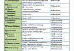 Как ВККС собеседовала кандидатов в Кассационный гражданский суд Верховного Суда