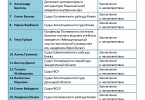 Как ВККС собеседовала кандидатов в Кассационный гражданский суд Верховного Суда