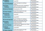 Как ВККС собеседовала кандидатов в Кассационный гражданский суд Верховного Суда