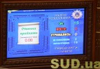 Конституційні подання Верховного Суду України будуть розглянуті