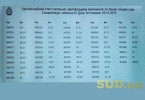 Доборы в судьи 2012, 2013, 2017 сдают квалификационный экзамен, текстовая трансляция