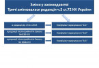 Застосування «закону Савченко», інфографіка