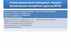 Застосування «закону Савченко», інфографіка