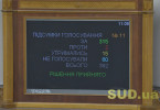 Пленарне засідання Верховної Ради: призначено дату інавгурації