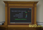 Голосование парламента за снятие депутатской неприкосновенности, фото