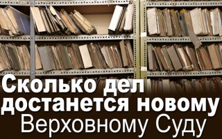 Скільки справ дістанеться новому Верховному Суду