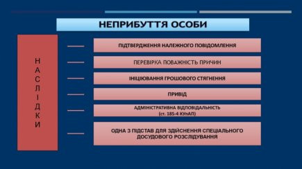 За неявку на судебное заседание суд  назначил значительный штраф