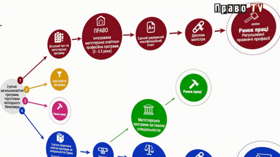 Как стать юристом: готовятся изменения в законодательство, видео