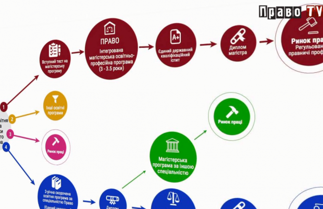 Как стать юристом: готовятся изменения в законодательство, видео