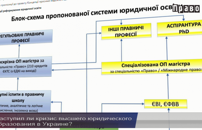 Нужно ли уменьшить количество студентов, получающих юридическое образование: видео