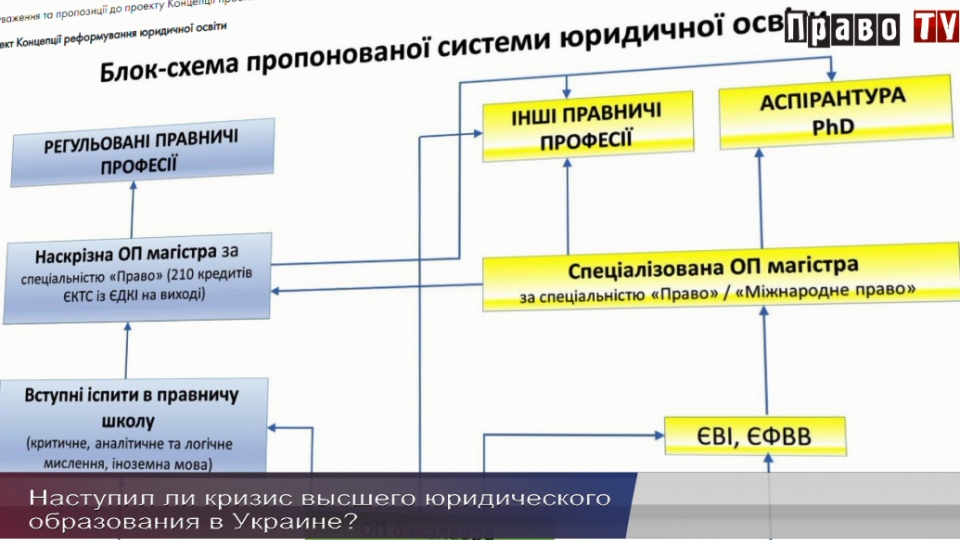 Нужно ли уменьшить количество студентов, получающих юридическое образование: видео