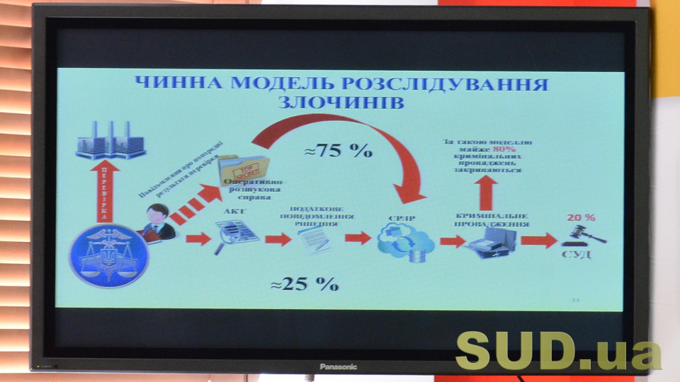 До Служби фінансових розслідувань буде конкурсний відбір