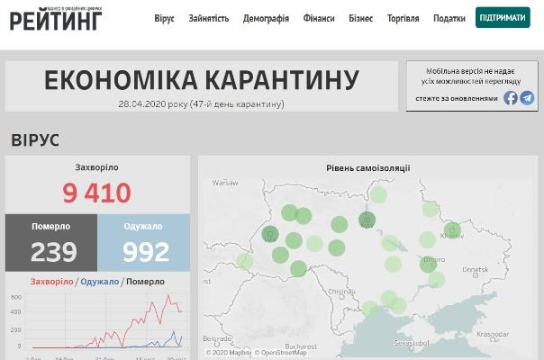 Як карантин впливає на економіку України: створили унікальний дашборд