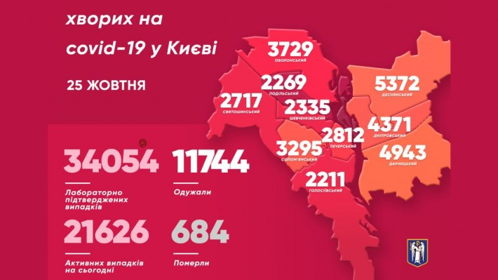 Ще понад 350 киян захворіли на коронавірус: статистика по районам