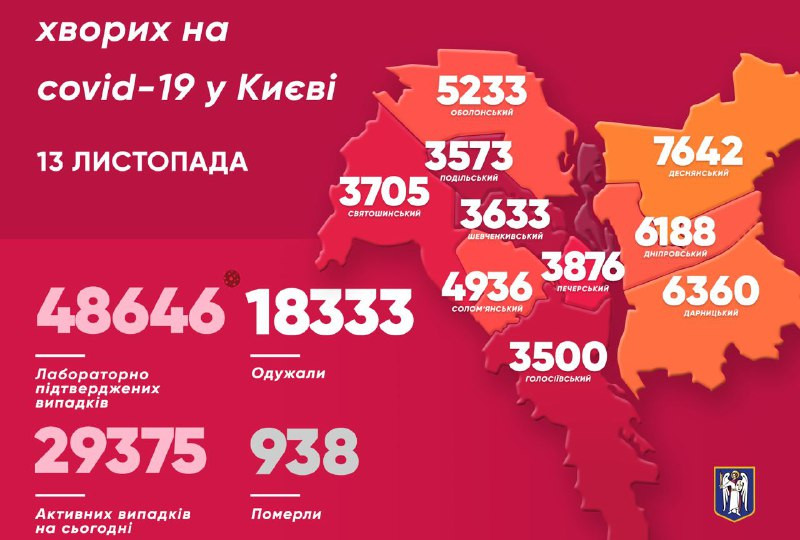 Київ знову побив коронавірусний антирекорд