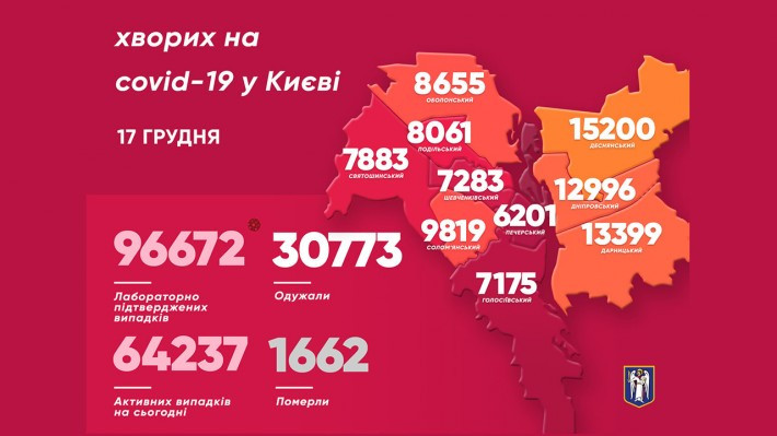 Коронавірус виявили ще у 1512 киян, найбільше випадків – в Деснянському районі