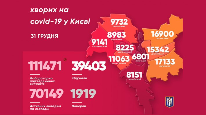 За добу понад 1300 киян захворіли на коронавірус: де найбільше випадків