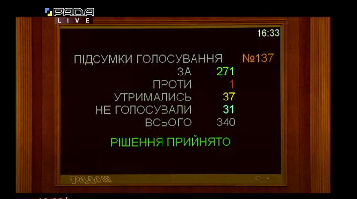 Верховная Рада поддержала выделение судам 600 млн грн