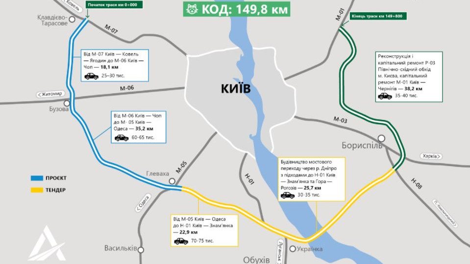 Укравтодор побудує Київську обхідну дорогу: підписано меморандум