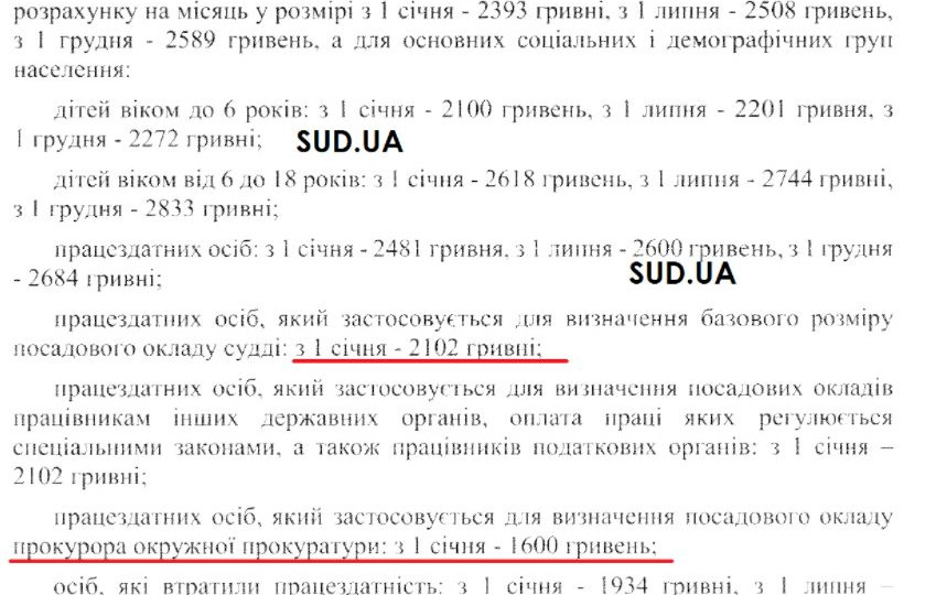 Бюджет-2022: прожиточный минимум для судей и прокуроров и некоторых госслужащих опять «заморозили», ЭКСКЛЮЗИВ