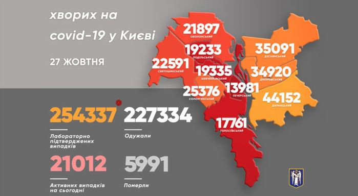 Кількість хворих, які потребують госпіталізації, зростає: Кличко розповів про ситуацію з коронавірусом у Києві