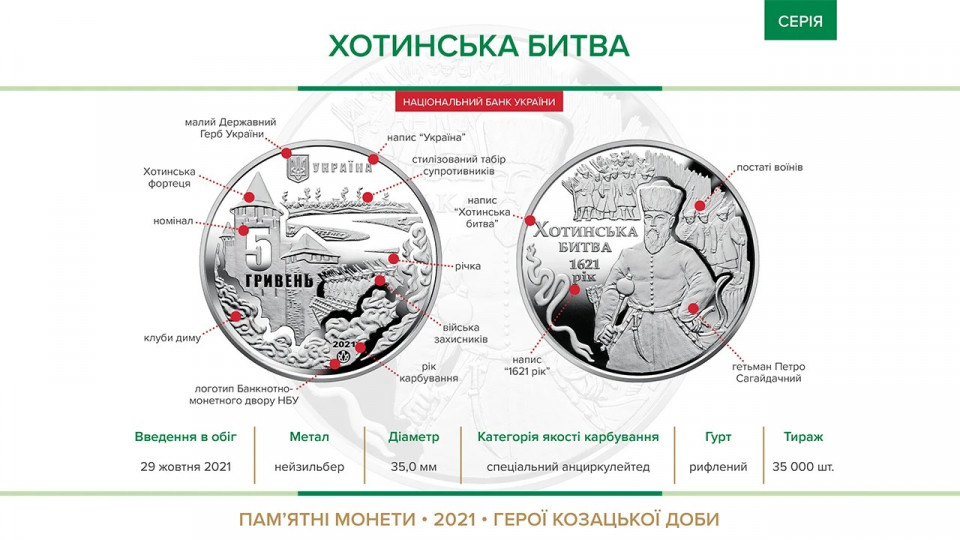 Нацбанк вводит в оборот новую монету: как она выглядит