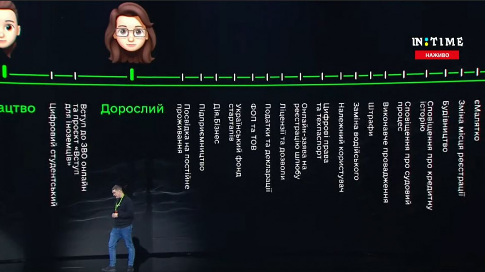 В Дії появится пенсионное удостоверение и справка о несудимости