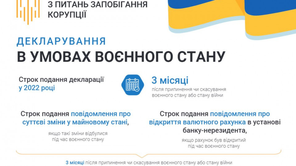 Подавати декларації та повідомлення про суттєві зміни в майновому стані під час війни не потрібно — НАЗК