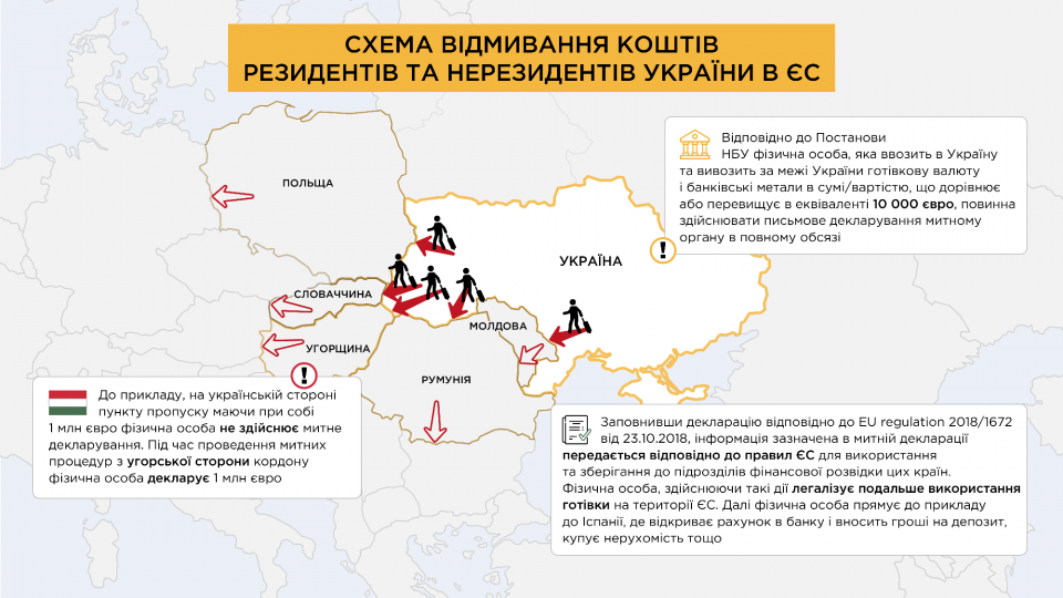 Директор БЭБ Вадим Мельник пояснил, откуда взял информацию о 3 миллиардах евро, выведенных из Украины