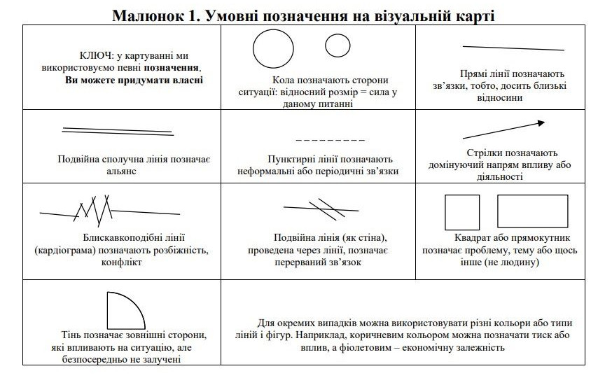 Чиновникам дали рекомендації, як уникати конфліктів на роботі у державних органах