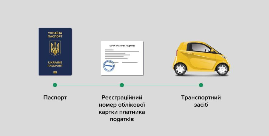 Украинцам сообщили, как восстановить потерянное свидетельство о регистрации авто