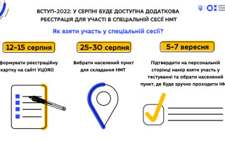 Особи, які через збройну агресію РФ не змогли зареєструватися для участі у НМТ, отримають можливість це зробити