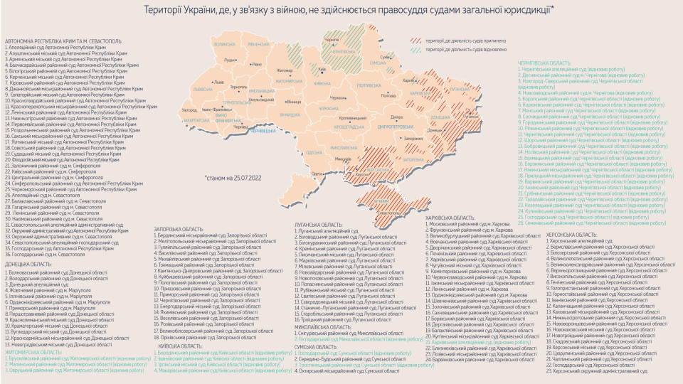 Оновлено карту територіальної підсудності судових справ