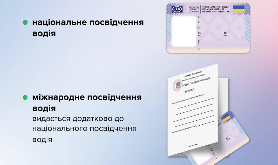 Чем национальное водительское удостоверение отличается от международного, видео