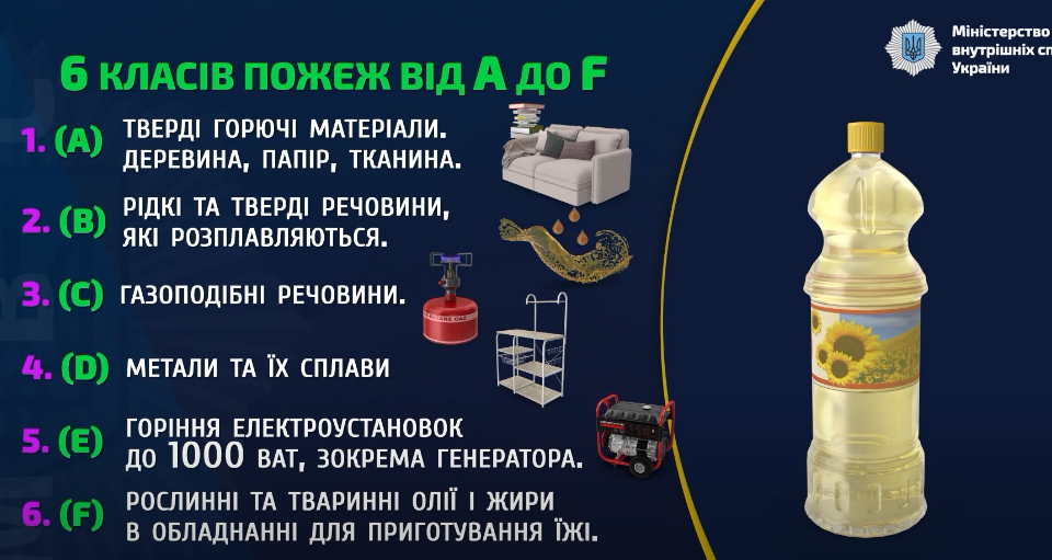 Как правильно выбрать огнетушитель: советы от МВД, видео