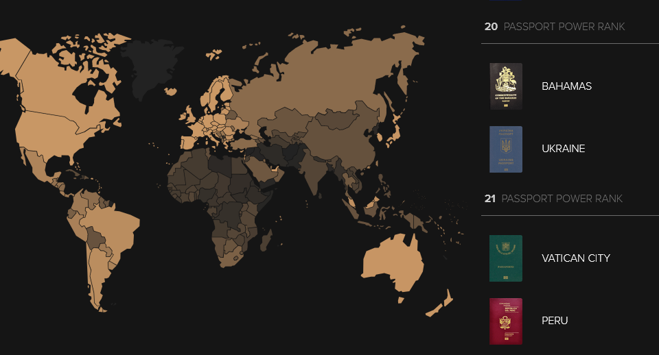 Украинский паспорт на 20 месте в рейтинге по доступности посещения разных стран