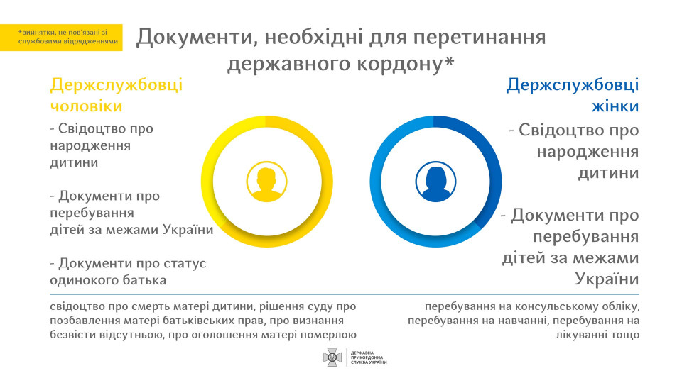 Какие документы нужны работникам госорганов, которые едут за границу не в служебную командировку