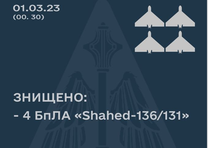 Воздушные силы уничтожили четыре «шахеда», которыми враг атаковал с севера