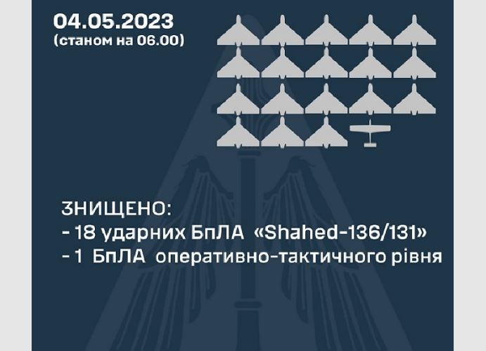 Враг атаковал Украину шахедами: ВСУ сбили 18 из 24 дронов