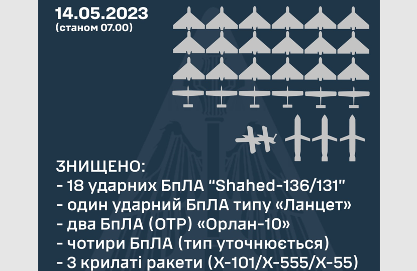 Воздушная атака рф: ПВО удалось сбить 25 беспилотников и 3 крылатые ракеты