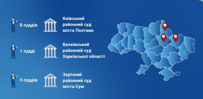 Розпочалася процедура відрядження суддів до трьох судів