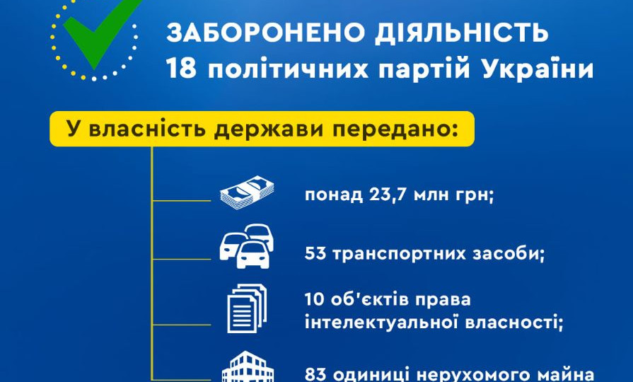 В Украине запрещена деятельность 18 политических партий — Минюст