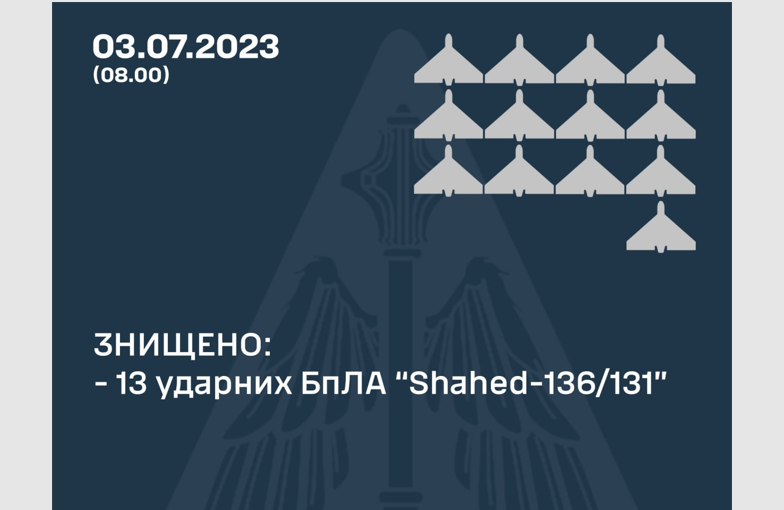 Атака дронов: ПВО сбила 13 «Шахедов», еще 4 не достигли своих целей