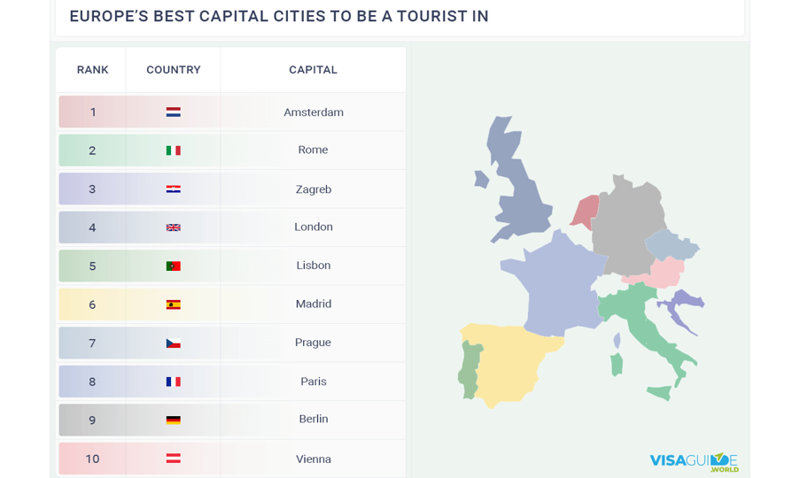 Рейтинг столиц Европы для путешествий: туристы выбрали лучший город