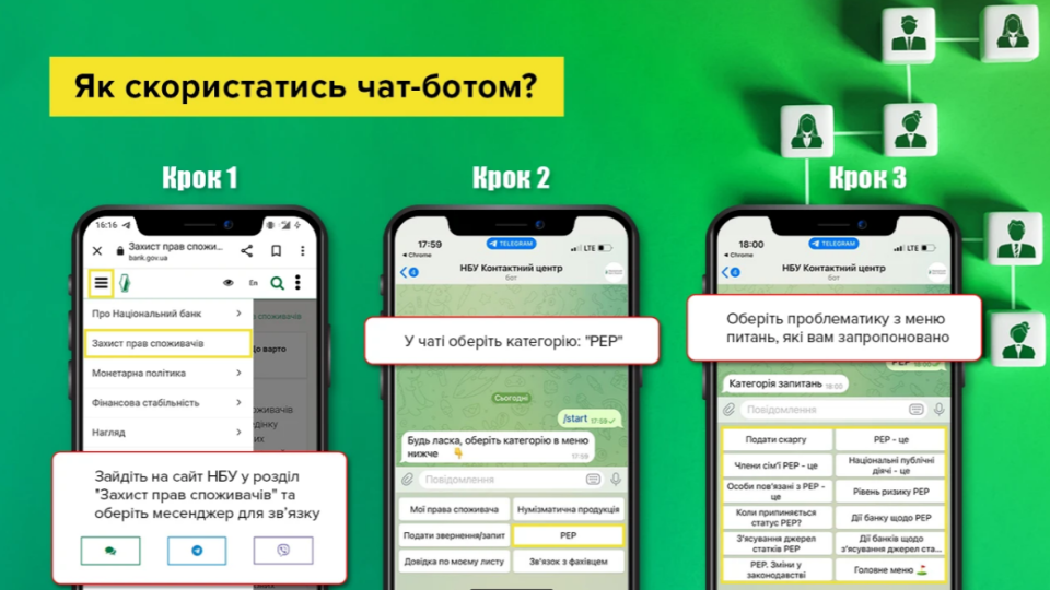 НБУ запускає чат-бота для надання відповідей на питання щодо статусу політично значущих осіб