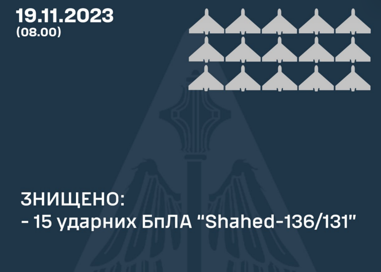 Ночная атака дронов с севера: уничтожено 15 шахедов