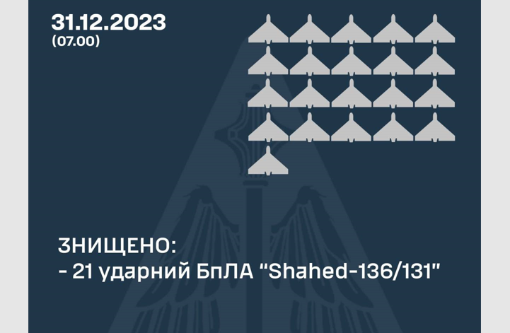 Силы ПВО сбили 21 из 49 запущенных шахедов